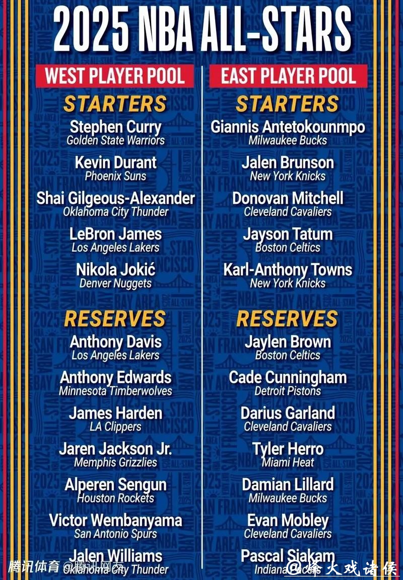 NBA官方MVP榜单:约基奇霸榜 哈登跻身三甲 NBA官方MVP榜单:约基奇霸榜 哈登跻身三甲