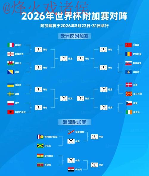 2026世界杯比分预测及稳定资讯网址